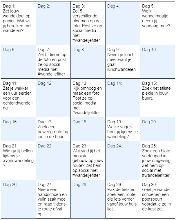 wandelchallenge schema